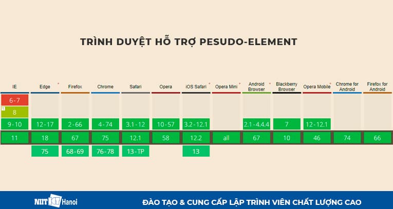 Các phiên bản của trình duyệt hỗ trợ pesudo element?