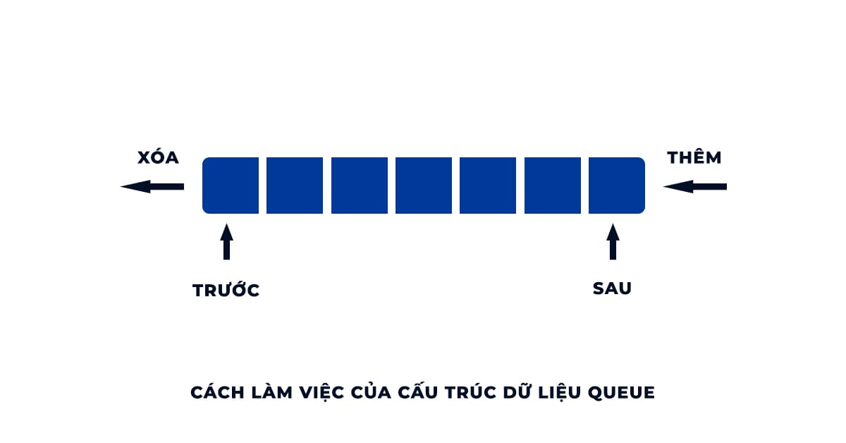 Cách làm việc của cấu trúc dữ liệu Queue