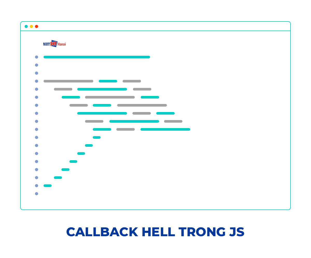 Minh họa Callback hell trong JavaScript