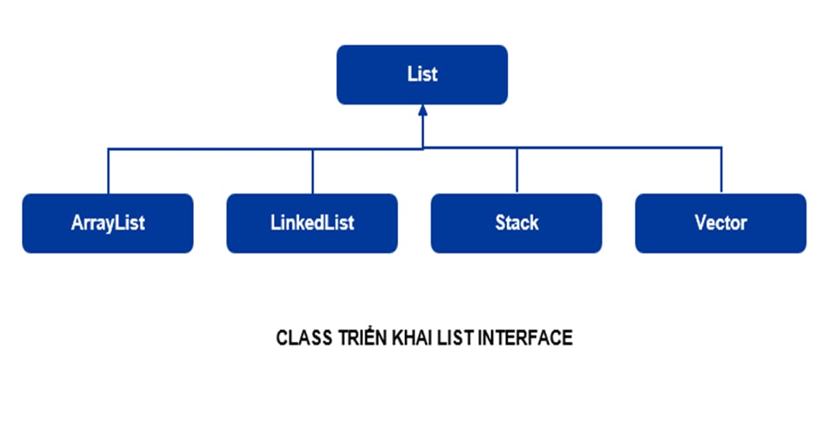 Các class triển khai List interface