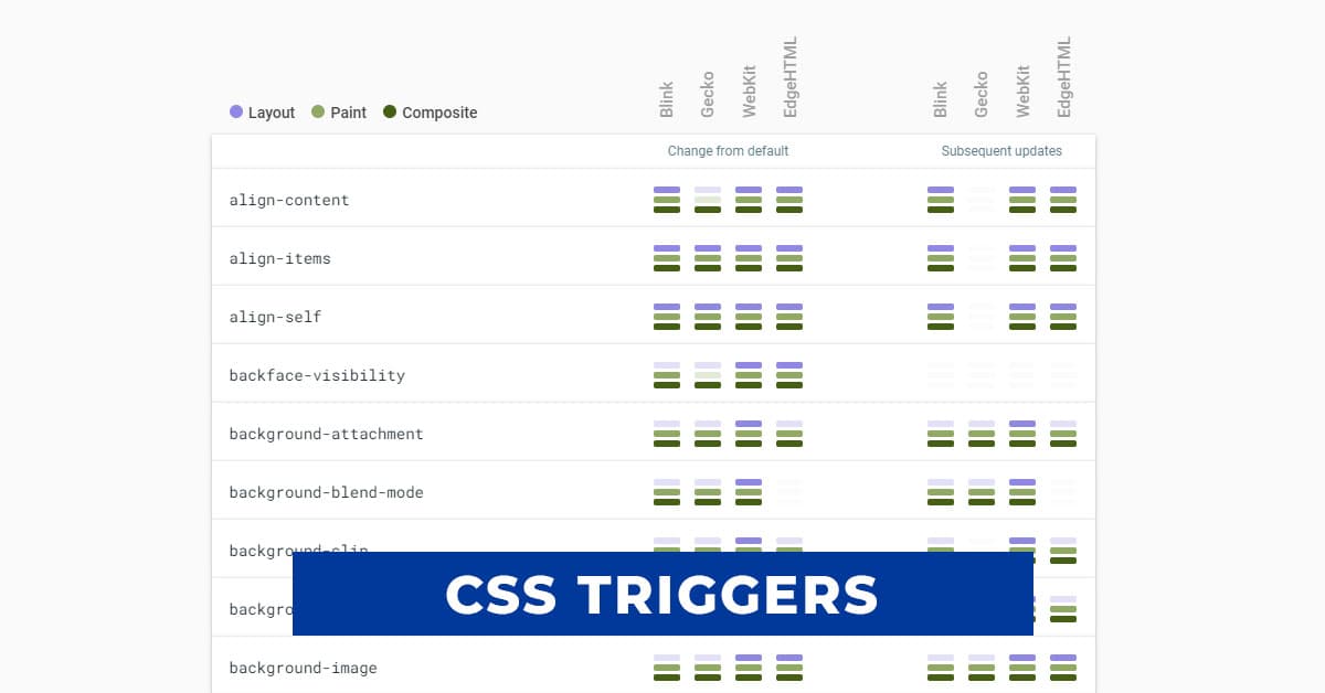 CSS Triggers