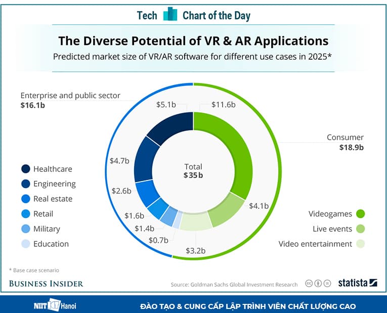 Thị trường ứng dụng VR / AR năm 2025