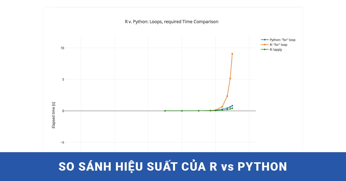 So sánh hiệu suất của R so với Python