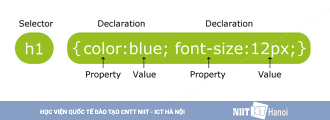 huong-dan-su-dung-css-selector-cu-quy-tac-css