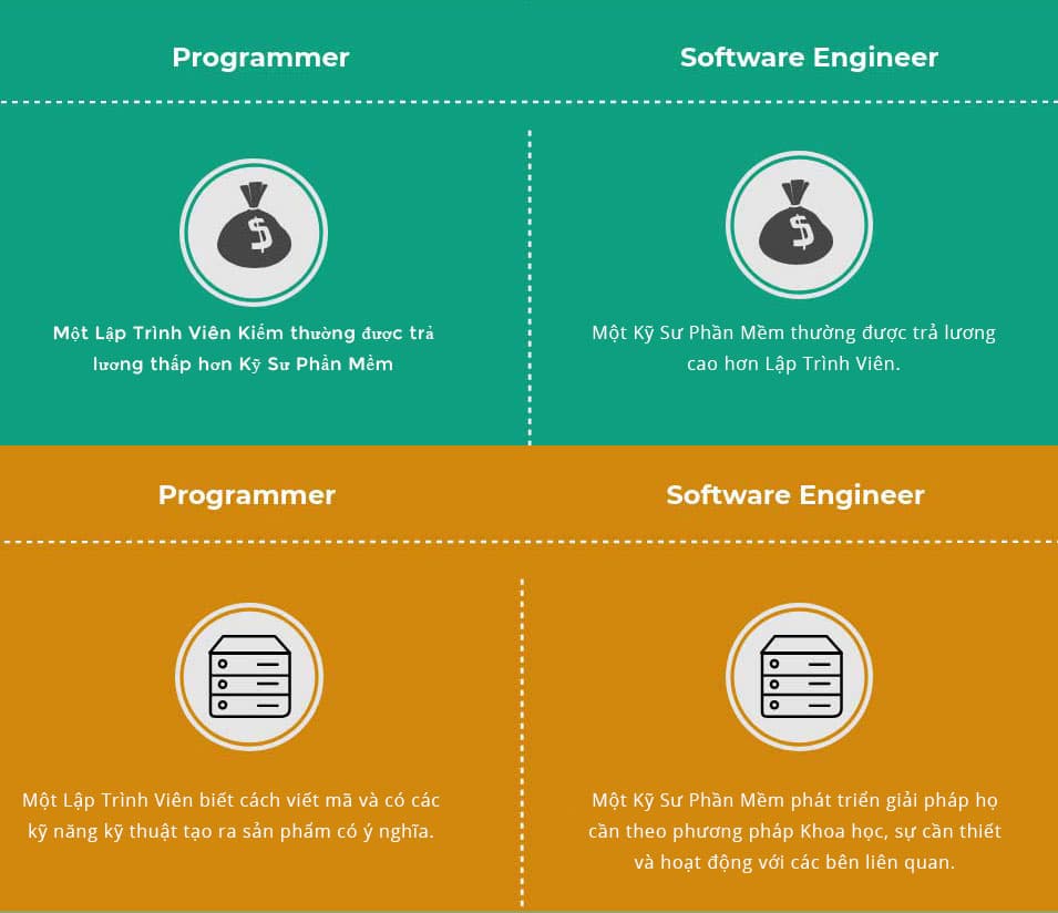 Infographics: Lập trình viên vs Kỹ sư phần mềm khác nhau như thế nào 03