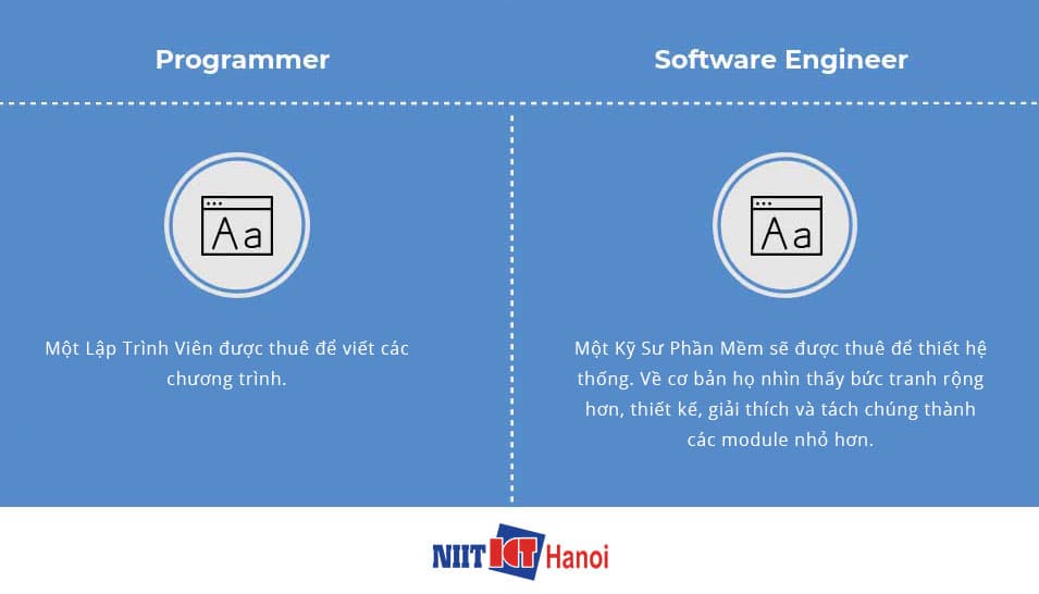 Infographics: Lập trình viên vs Kỹ sư phần mềm khác nhau như thế nào 05