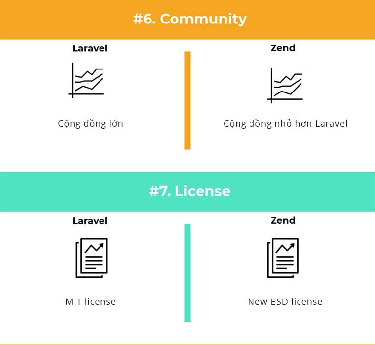 Infographics: So sánh Laravel và Zend Framework (Ảnh 4)