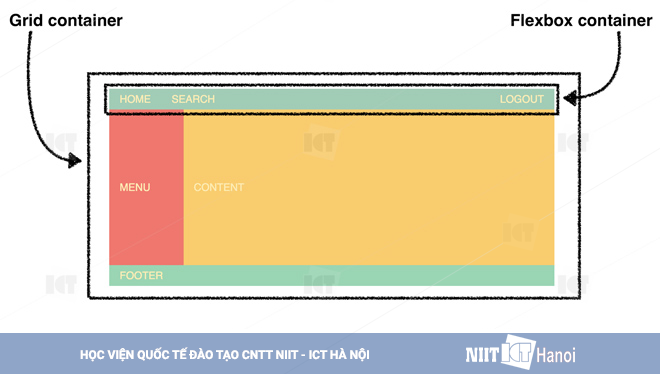 bo-cuc-sau-khi-ket-hop-suc-manh-cua-css-grid-va-css-flexbox