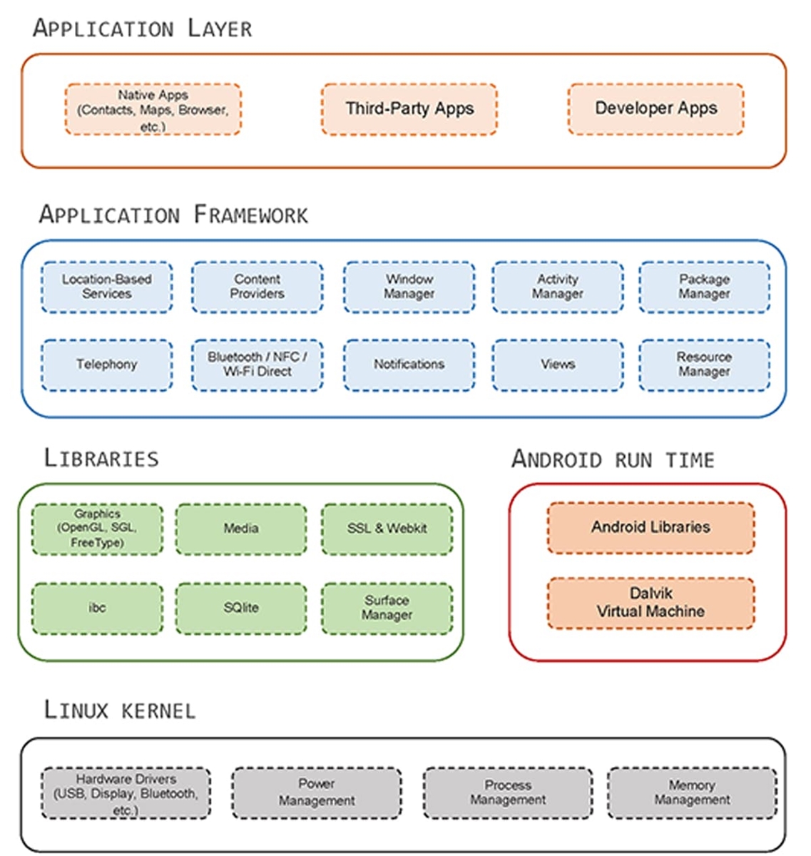 Học Android