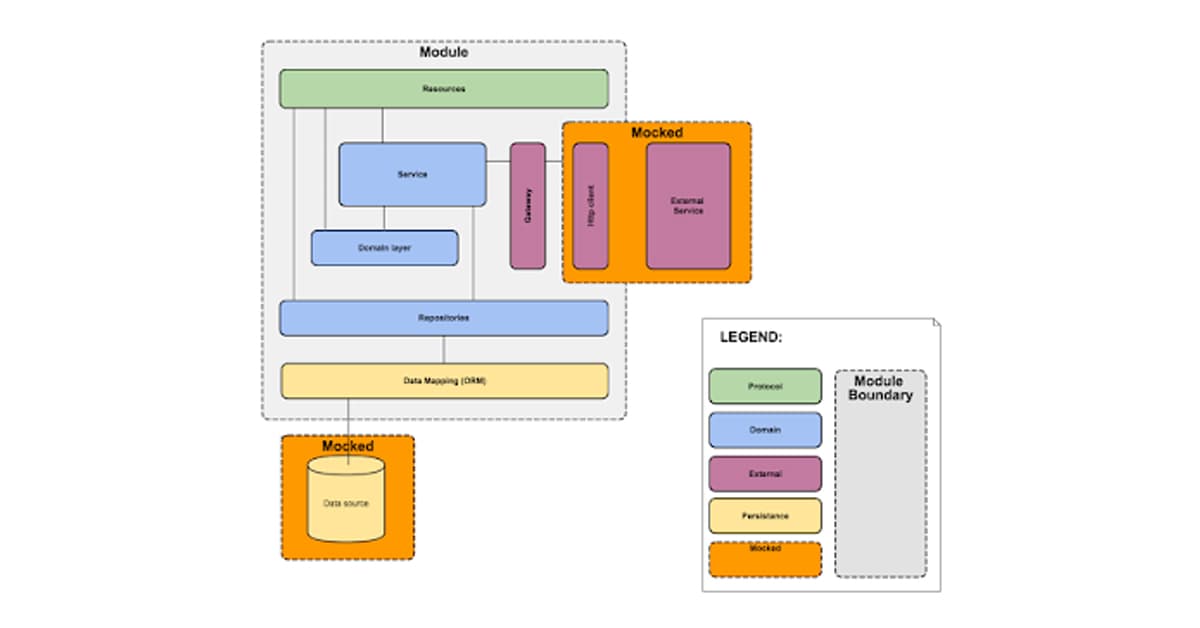 Học RESTful Web Service