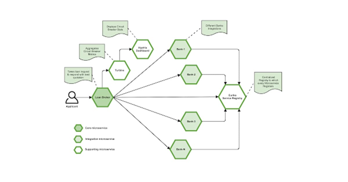 Học Sử dụng Spring Framework 5