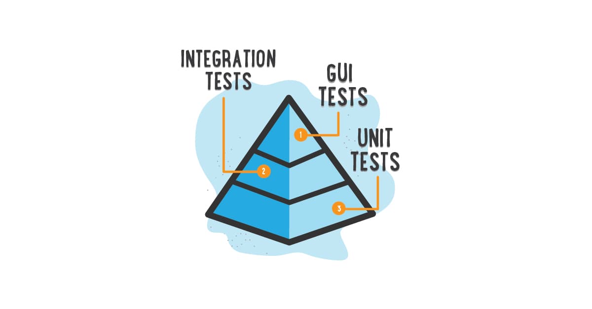 Học Unit Testing