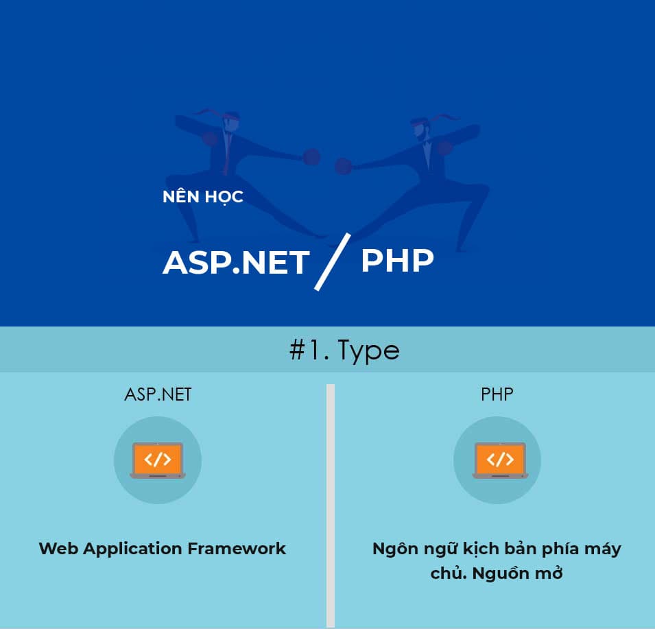 Infographics: Nên học ASP.NET hay PHP. Cái nào phù hợp hơn - 01