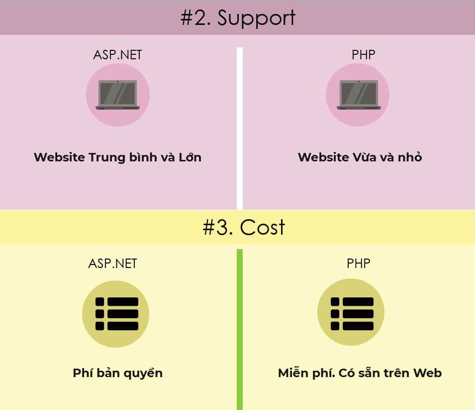 Infographics: Nên học ASP.NET hay PHP. Cái nào phù hợp hơn - 02