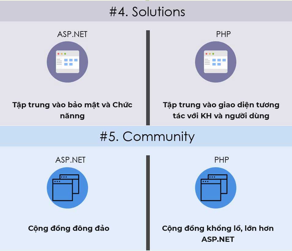 Infographics: Nên học ASP.NET hay PHP. Cái nào phù hợp hơn - 03