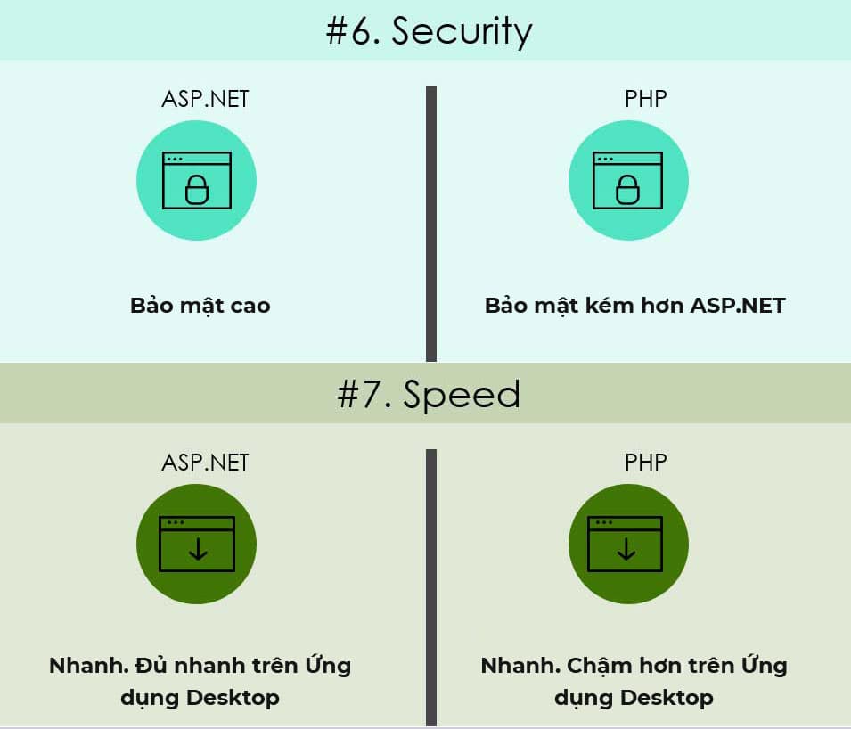 Infographics: Nên học ASP.NET hay PHP. Cái nào phù hợp hơn - 04