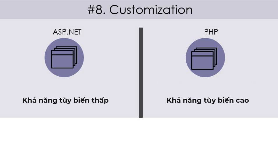 Infographics: Nên học ASP.NET hay PHP. Cái nào phù hợp hơn - 06