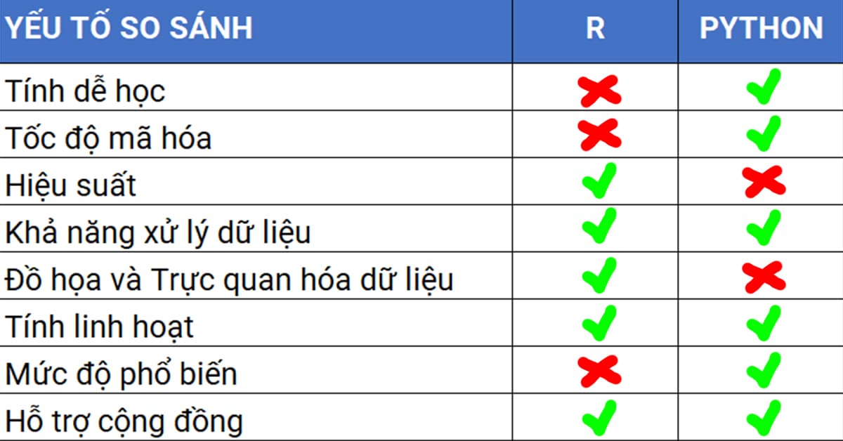 So sánh các yếu tố giữa R và Python