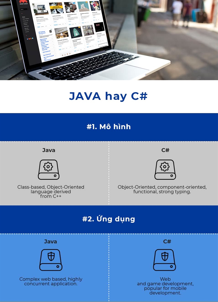 Infographic: Sự khác nhau giữa Java và C# 1