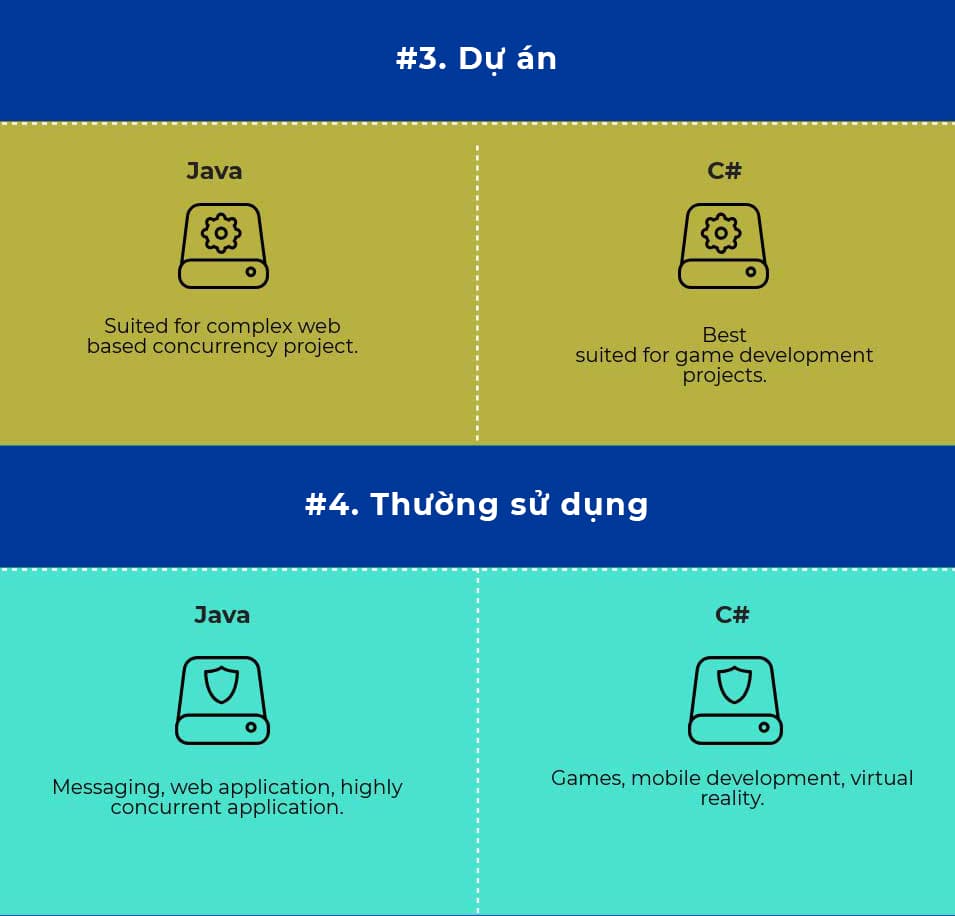 Infographic: Sự khác nhau giữa Java và C# 2