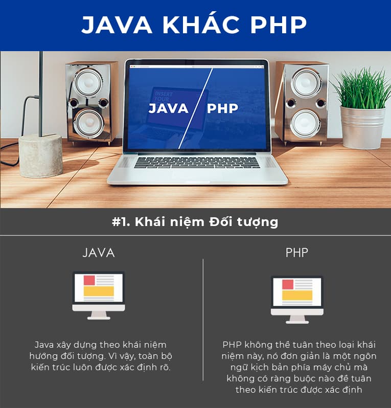 Infographics: Sự khác nhau giữa Java và PHP - 01
