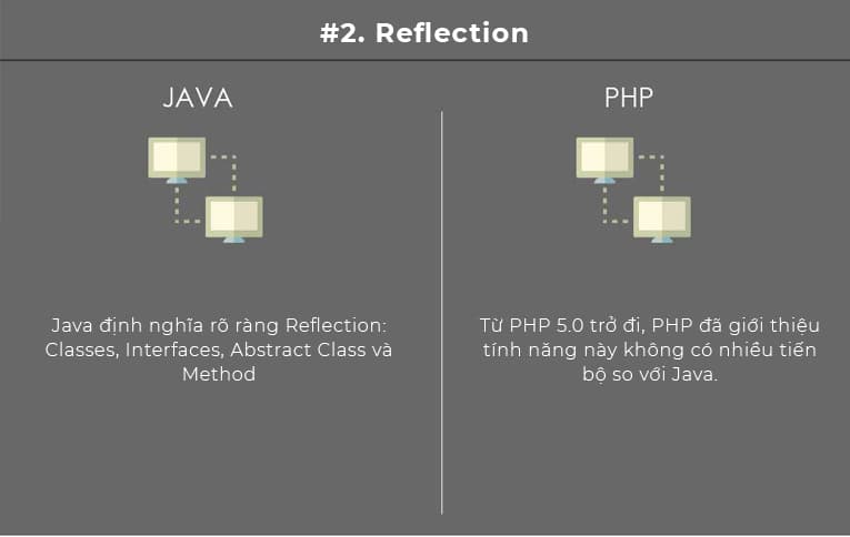 Infographics: Sự khác nhau giữa Java và PHP - 02