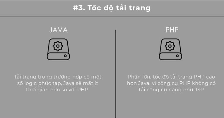 Infographics: Sự khác nhau giữa Java và PHP - 03