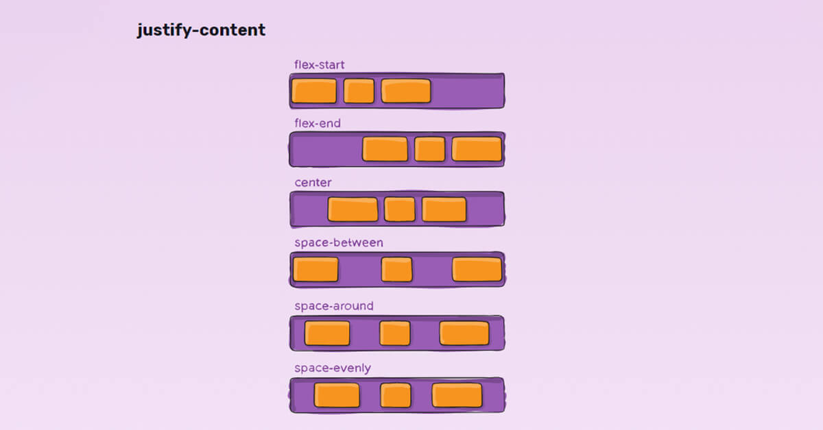Justify-content CSS là gì? Hướng dẫn chi tiết và ví dụ minh họa