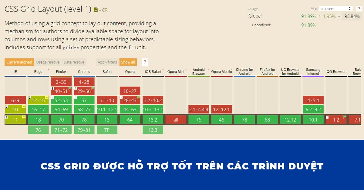 Trình duyệt hỗ trợ CSS Grid (Ảnh Caniuse)