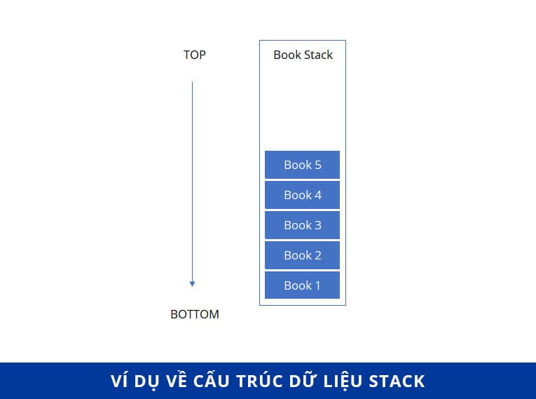 Cấu trúc dữ liệu Stack