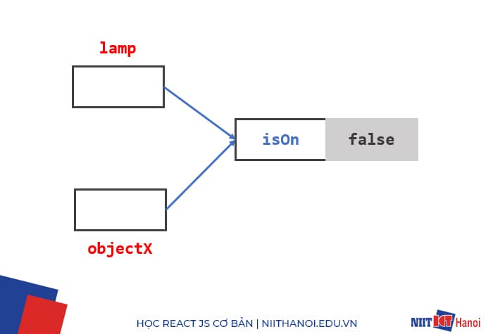 Ví dụ pass by value với Object trong JavaScript (1)