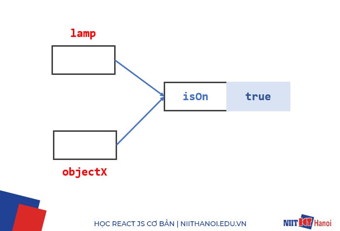 Ví dụ pass by value với Object trong JavaScript (2)