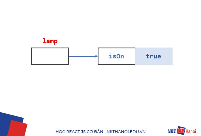 Ví dụ pass by value với Object trong JavaScript (3)