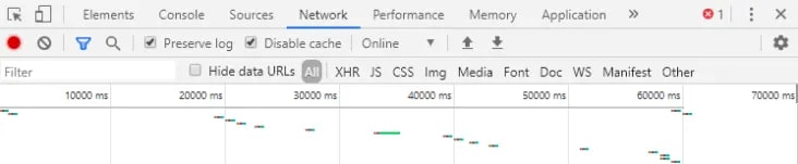 Vô hiệu hóa Cache và Bảo toàn Log