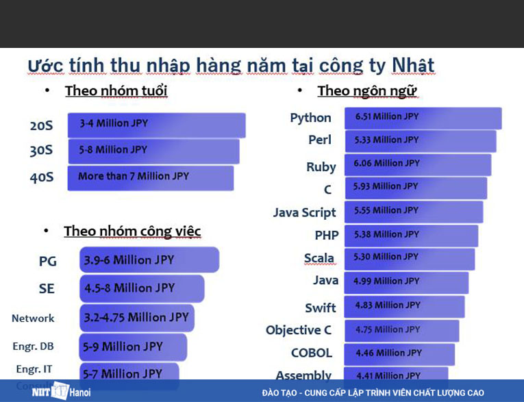 Ước tính thu nhập bình quân tại Nhật theo khảo sát