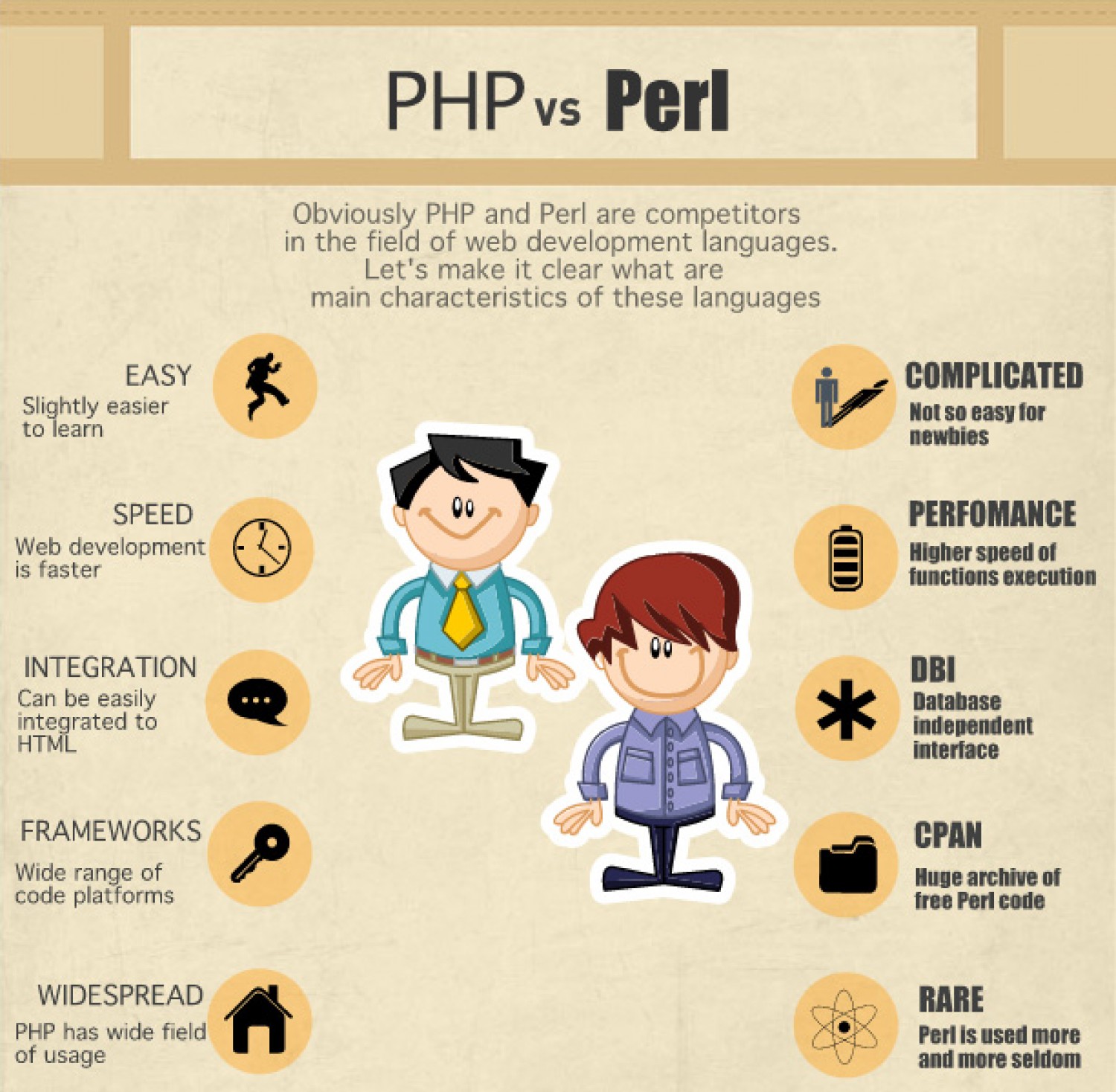 Sự khác biệt chính giữa Perl và PHP