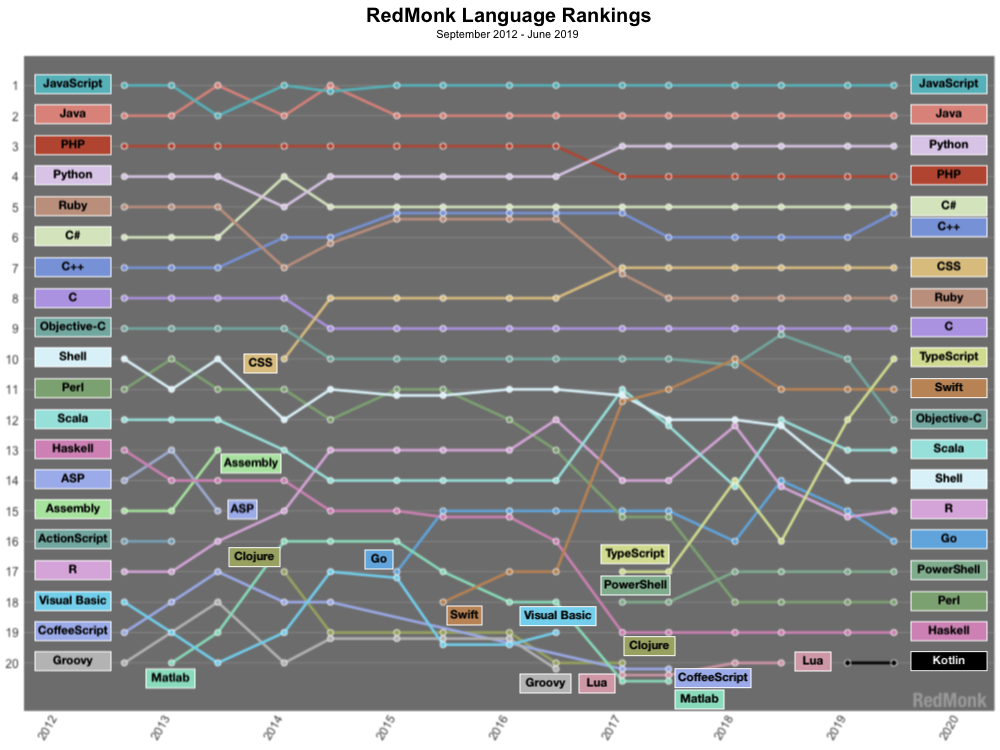 Lập trình viên Python liệu có tương lai?