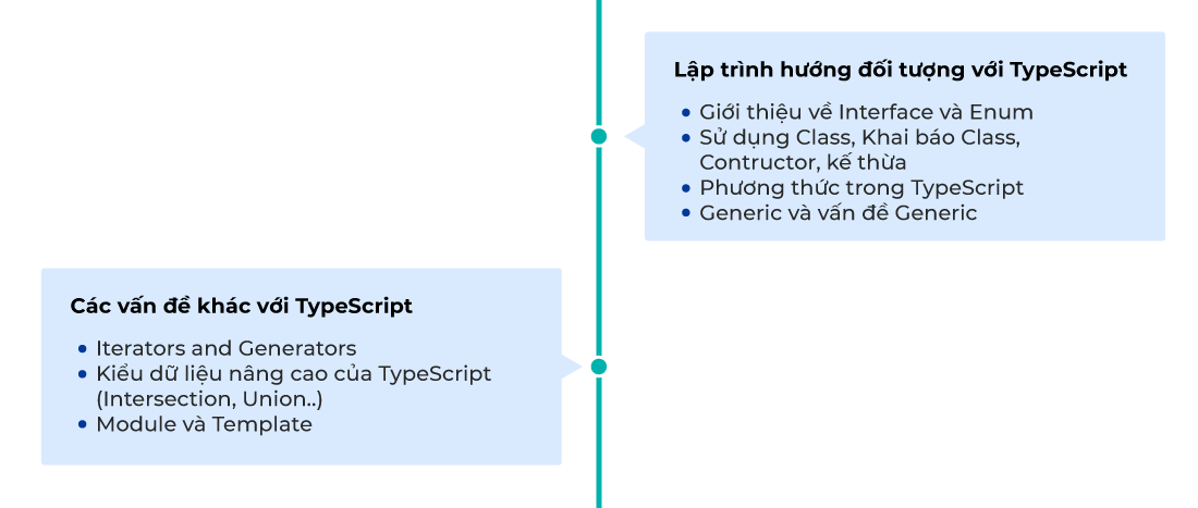 Khung Khóa học Angular & TypeScript (Phần 1.2)