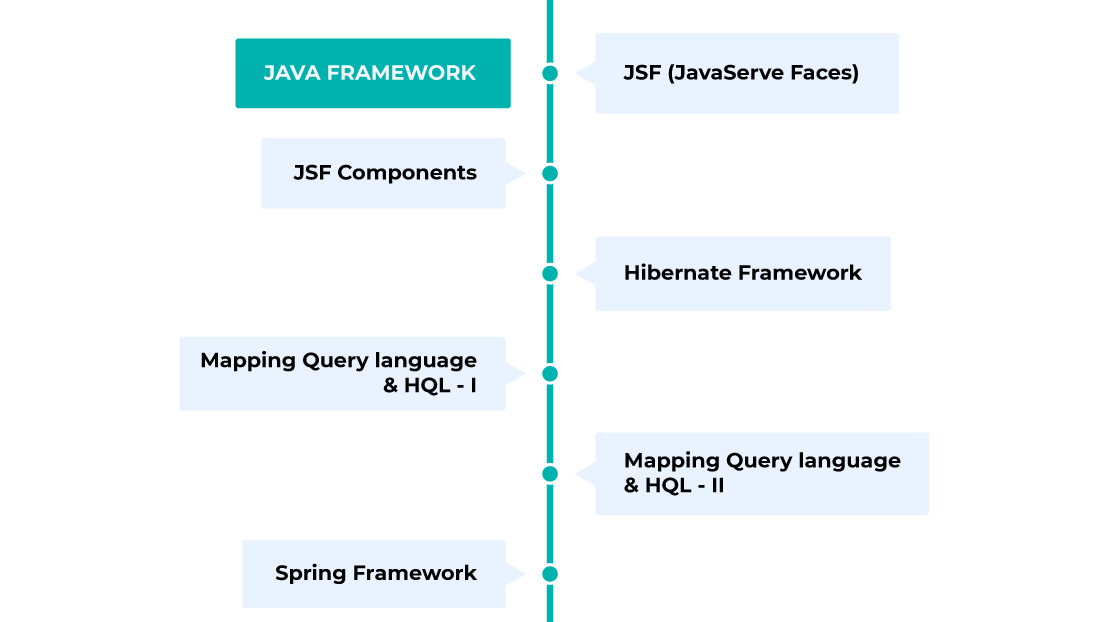 Lập trình Web với Java Frameworks (1)