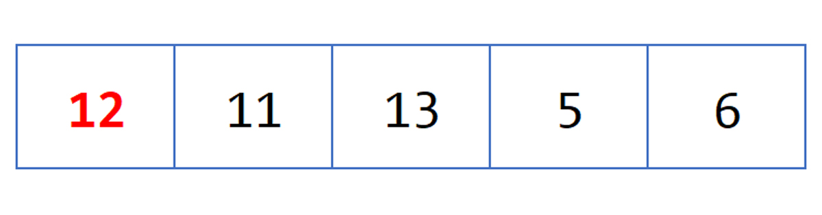 Ví dụ minh họa thuật toán Insertion sort (1)