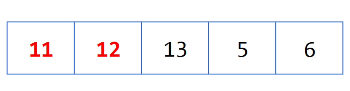 Ví dụ minh họa thuật toán Insertion sort (2)