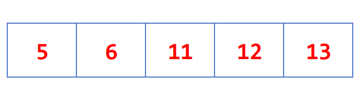 Ví dụ minh họa thuật toán Insertion sort (5)